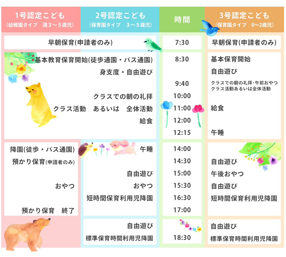 1日の流れ 年間行事 松本市 幼稚園 聖十字学園 聖十字幼稚園